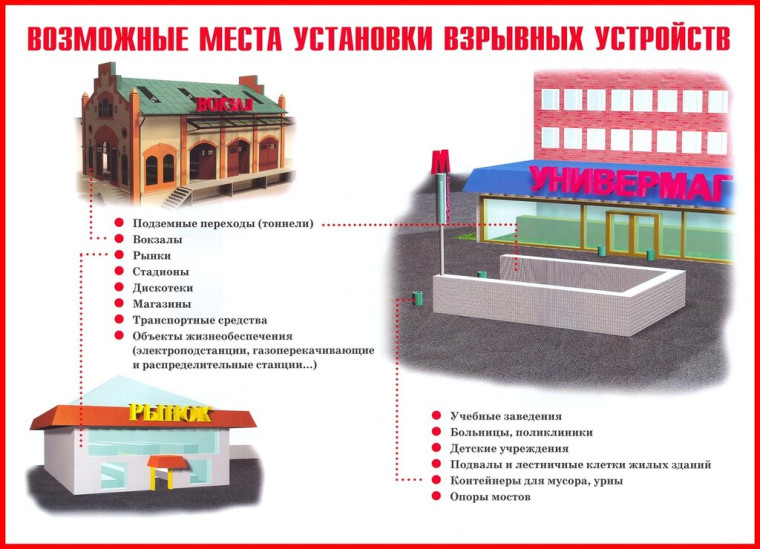 Терроризм – угроза обществ.